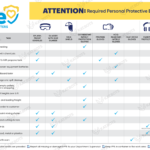 Poster showing chart of required protective equipment for each type of warehouse job